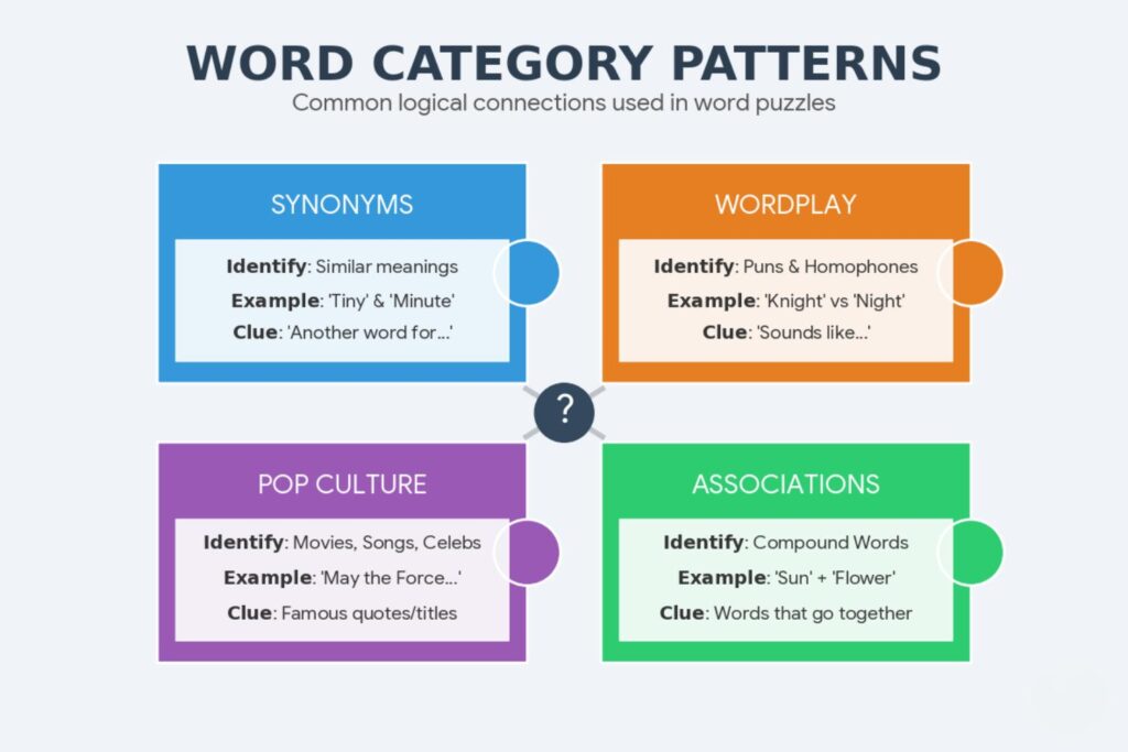 nyt connections hint