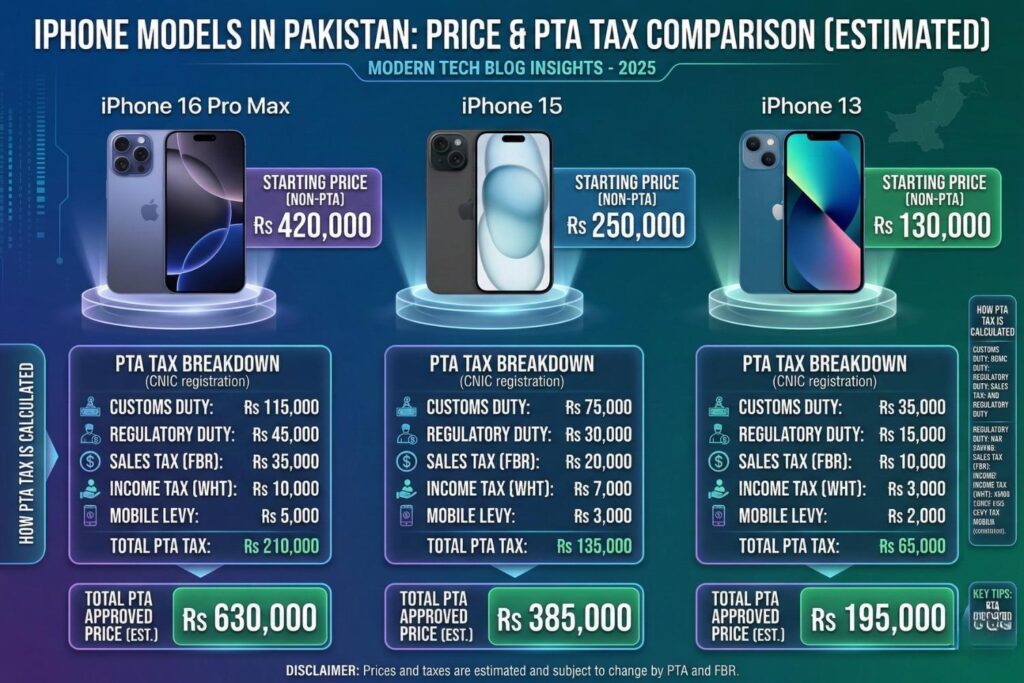 iphone pta approved price in pakistan